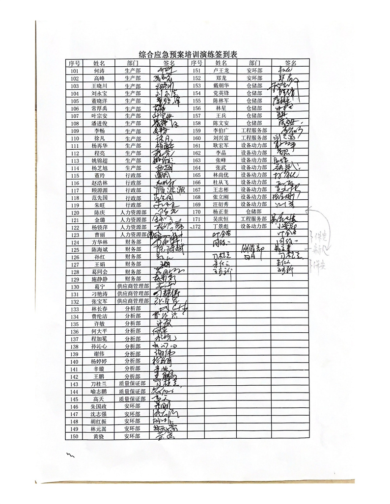 附件二：應急演練參演人員簽到表_01-2.jpg